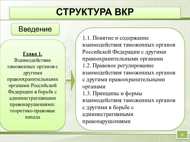 СТРУКТУРА ВКР Введение Глава 1. Взаимодействие таможенных органов с другими правоохранительными