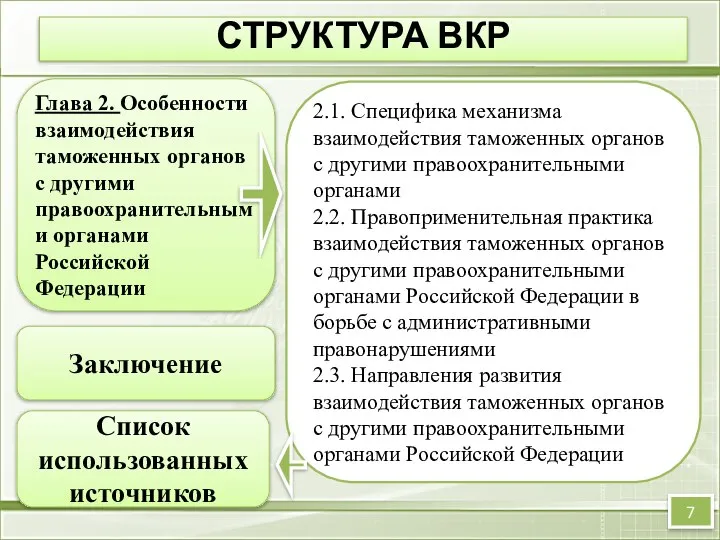 СТРУКТУРА ВКР Глава 2. Особенности взаимодействия таможенных органов с другими правоохранительными