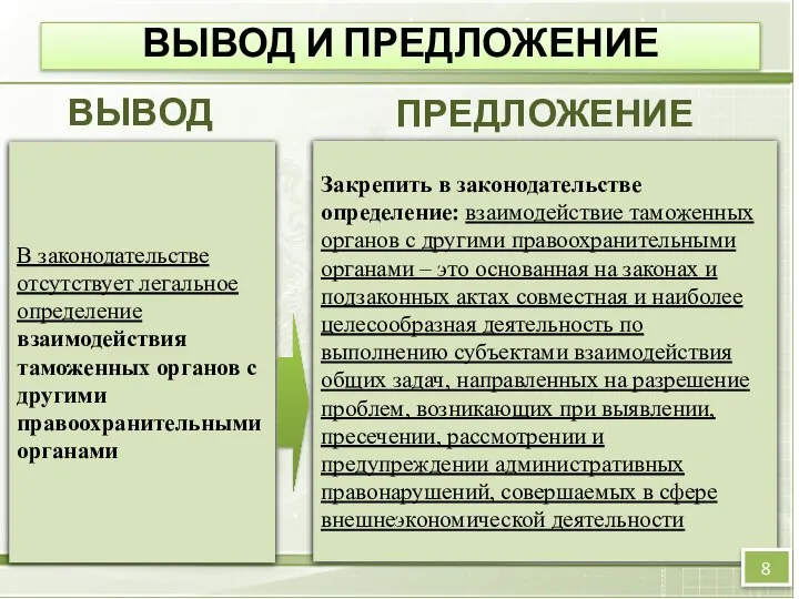 ВЫВОД И ПРЕДЛОЖЕНИЕ ПРЕДЛОЖЕНИЕ ВЫВОД Закрепить в законодательстве определение: взаимодействие таможенных