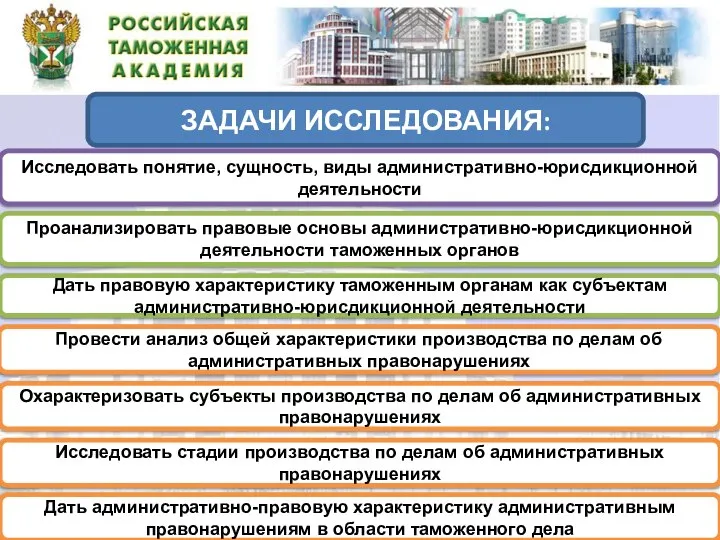 ЗАДАЧИ ИССЛЕДОВАНИЯ: Дать правовую характеристику таможенным органам как субъектам административно-юрисдикционной деятельности