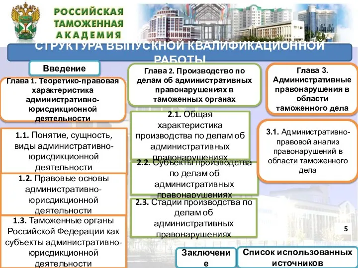 СТРУКТУРА ВЫПУСКНОЙ КВАЛИФИКАЦИОННОЙ РАБОТЫ Введение Глава 3. Административные правонарушения в области