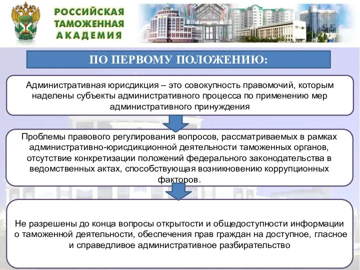 ПО ПЕРВОМУ ПОЛОЖЕНИЮ: Проблемы правового регулирования вопросов, рассматриваемых в рамках административно-юрисдикционной