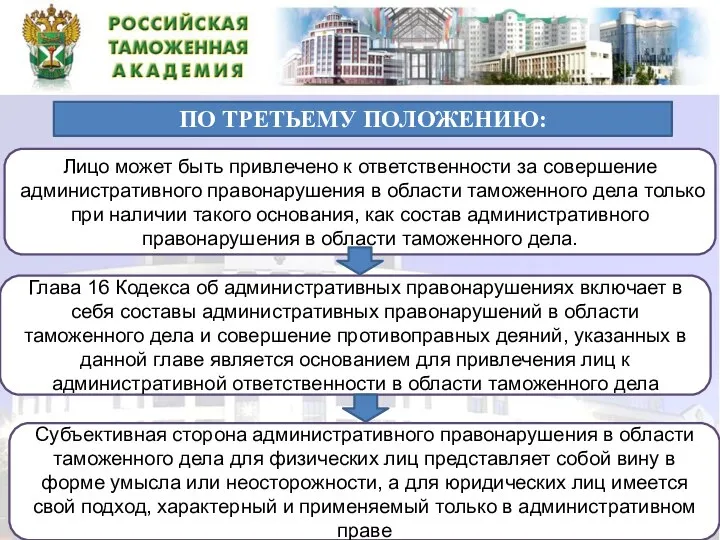 ПО ТРЕТЬЕМУ ПОЛОЖЕНИЮ: Глава 16 Кодекса об административных правонарушениях включает в