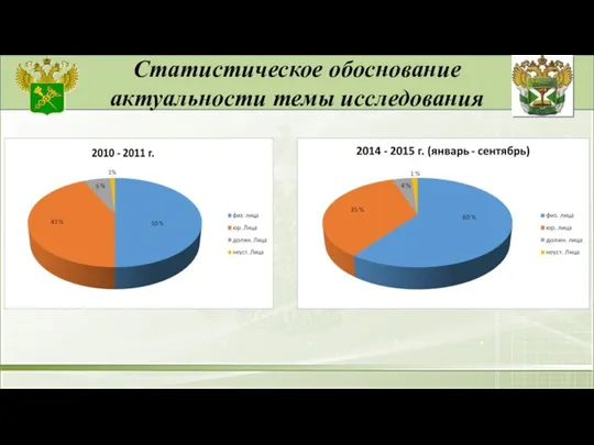 Статистическое обоснование актуальности темы исследования