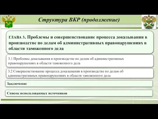 Структура ВКР (продолжение) ГЛАВА 3. Проблемы и совершенствование процесса доказывания в