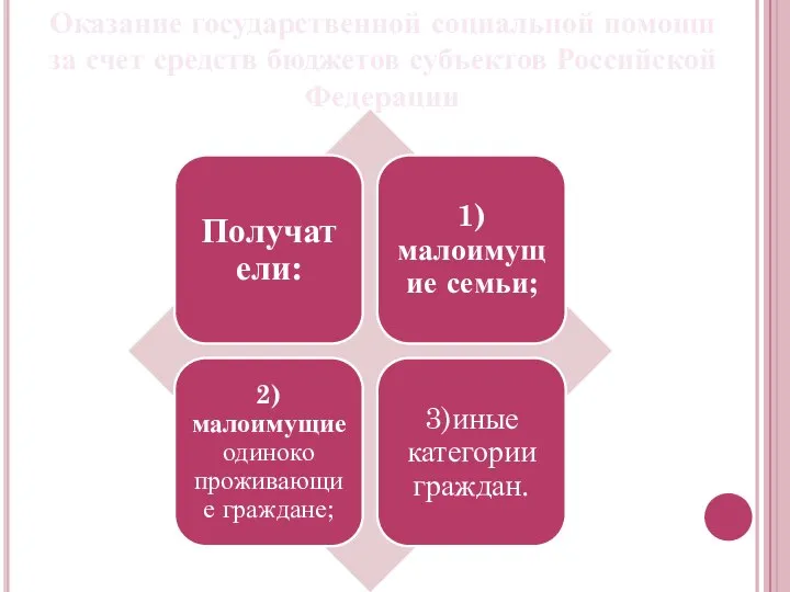 Оказание государственной социальной помощи за счет средств бюджетов субъектов Российской Федерации