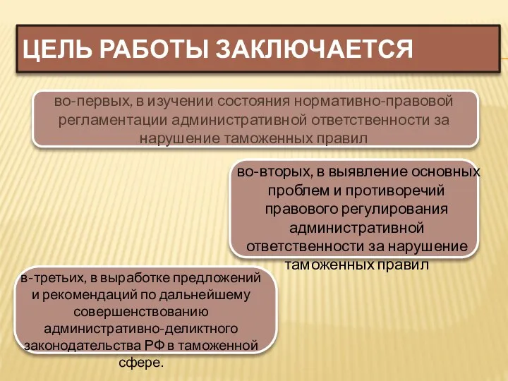 Цель работы заключается во-первых, в изучении состояния нормативно-правовой регламентации административной ответственности