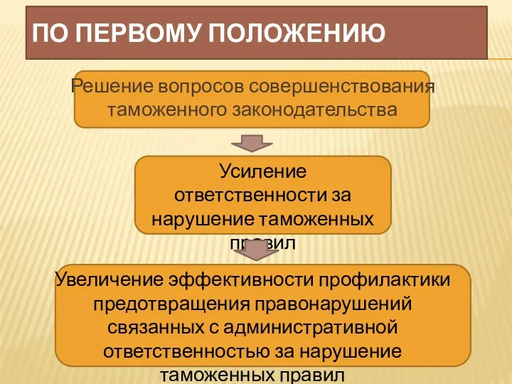 По первому положению Решение вопросов совершенствования таможенного законодательства Усиление ответственности за