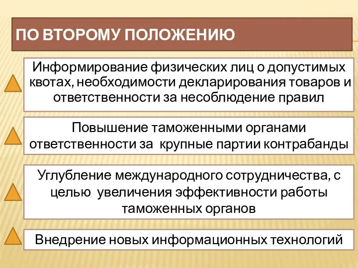 По второму положению Информирование физических лиц о допустимых квотах, необходимости декларирования