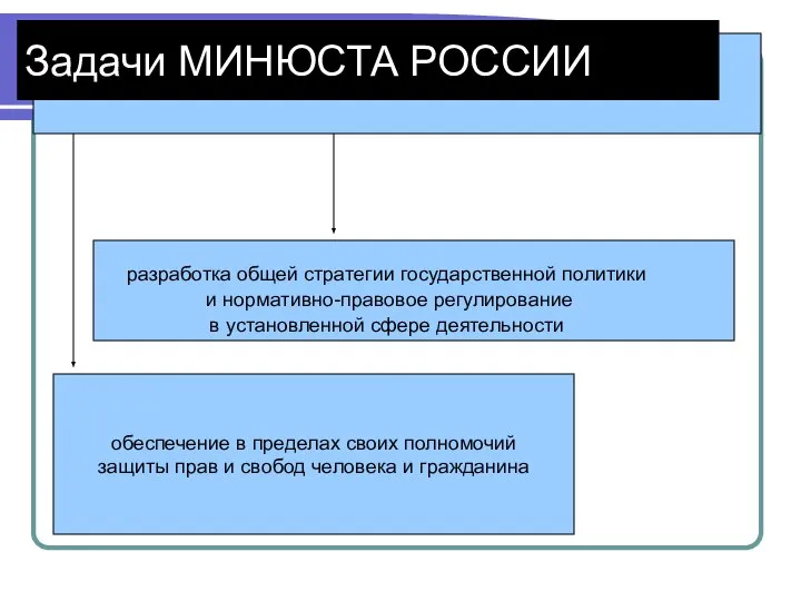 обеспечение в пределах своих полномочий защиты прав и свобод человека и