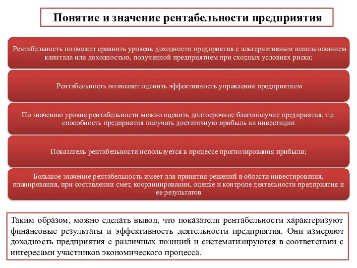 Понятие и значение рентабельности предприятия Таким образом, можно сделать вывод, что