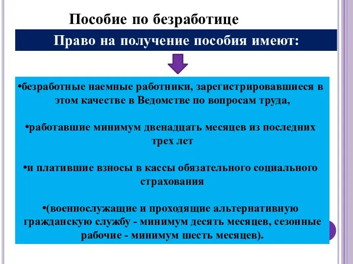 Пособие по безработице Право на получение пособия имеют: безработные наемные работники,