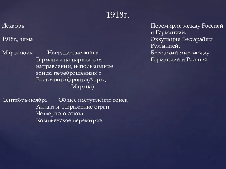 1918г. Декабрь 1918г., зима Март-июль Наступление войск Германии на парижском направлении,