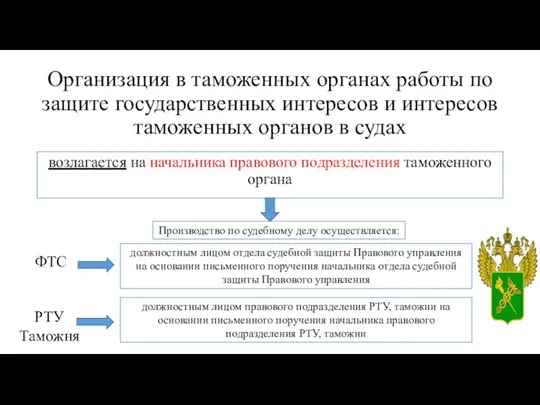 Организация в таможенных органах работы по защите государственных интересов и интересов