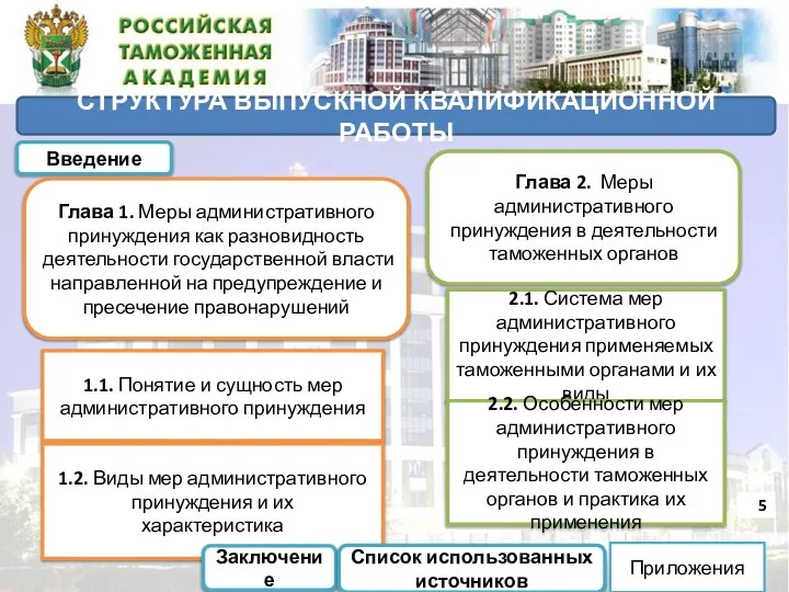 СТРУКТУРА ВЫПУСКНОЙ КВАЛИФИКАЦИОННОЙ РАБОТЫ Введение Приложения