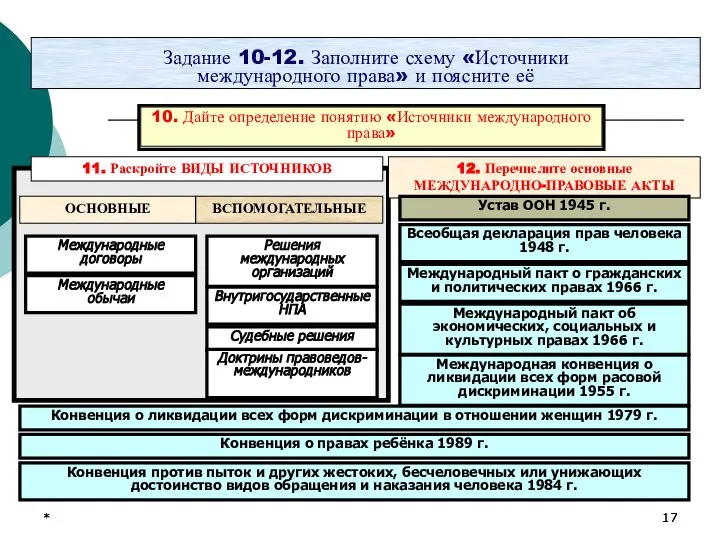 * * Задание 10-12. Заполните схему «Источники международного права» и поясните