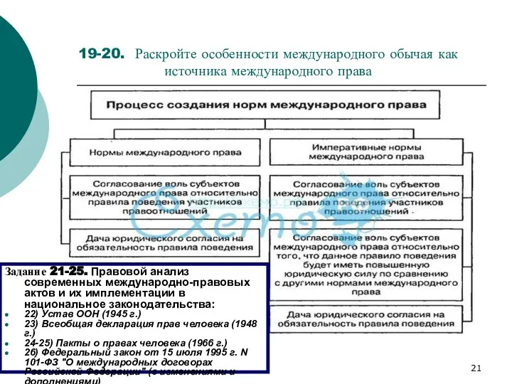 * 19-20. Раскройте особенности международного обычая как источника международного права Задание