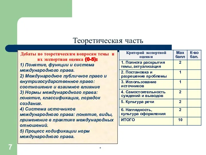 * Дебаты по теоретическим вопросам темы и их экспертная оценка (0-5):