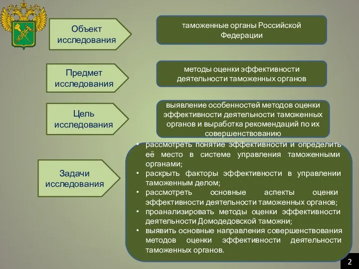 2 таможенные органы Российской Федерации методы оценки эффективности деятельности таможенных органов