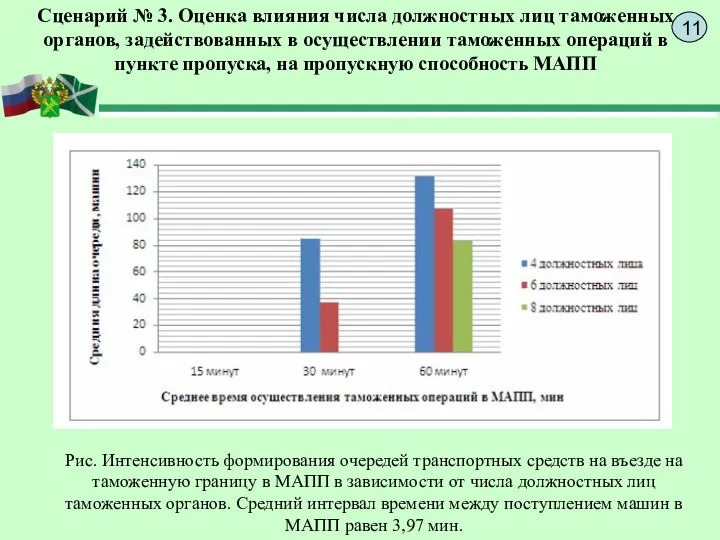 Сценарий № 3. Оценка влияния числа должностных лиц таможенных органов, задействованных