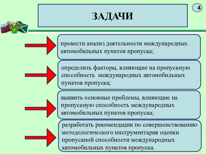 ЗАДАЧИ провести анализ деятельности международных автомобильных пунктов пропуска; определить факторы, влияющие