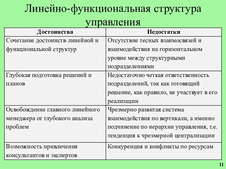 Линейно-функциональная структура управления