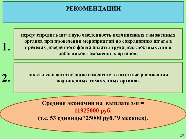 РЕКОМЕНДАЦИИ перераспредить штатную численность подчиненных таможенных органов при проведении мероприятий по