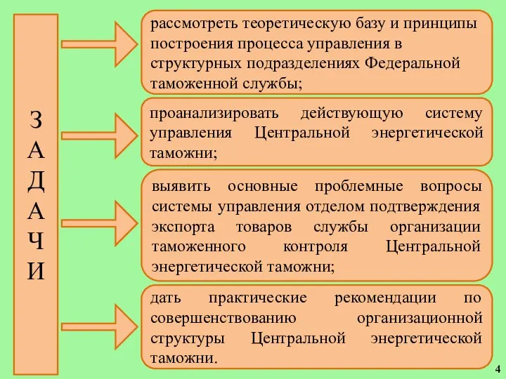 З А Д А Ч И рассмотреть теоретическую базу и принципы