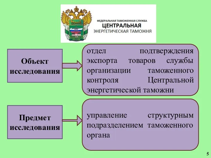 Объект исследования отдел подтверждения экспорта товаров службы организации таможенного контроля Центральной энергетической таможни