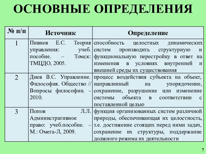 ОСНОВНЫЕ ОПРЕДЕЛЕНИЯ