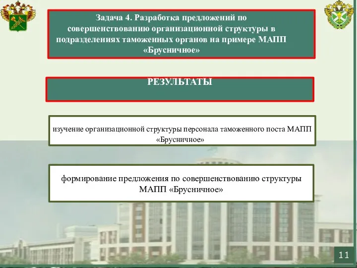 изучение организационной структуры персонала таможенного поста МАПП «Брусничное» . Задача 4.