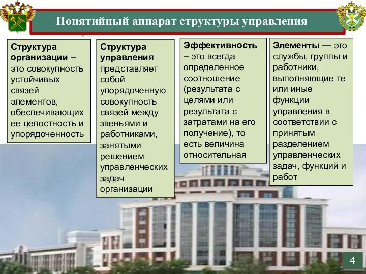 Понятийный аппарат структуры управления Структура управления представляет собой упорядоченную совокупность связей