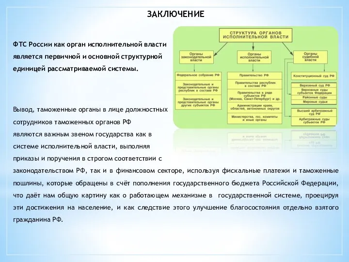 ЗАКЛЮЧЕНИЕ ФТС России как орган исполнительной власти является первичной и основной