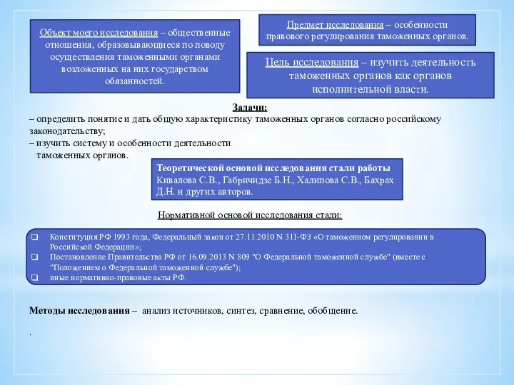 Задачи: – определить понятие и дать общую характеристику таможенных органов согласно