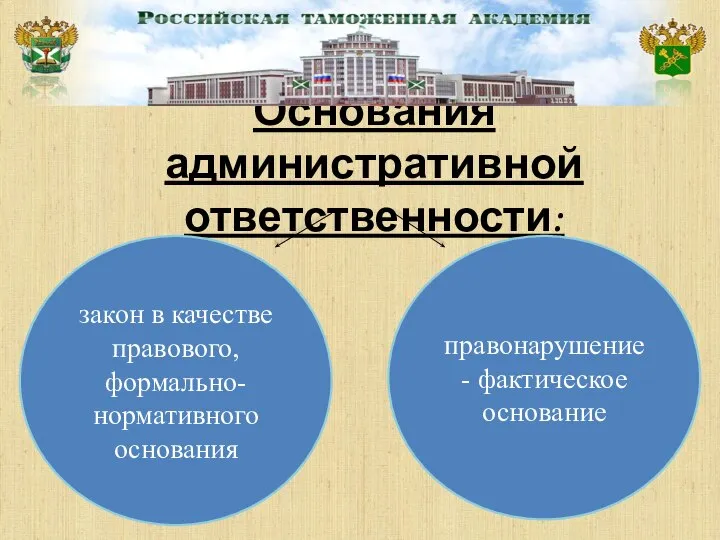 Основания административной ответственности: закон в качестве правового, формально-нормативного основания правонарушение - фактическое основание