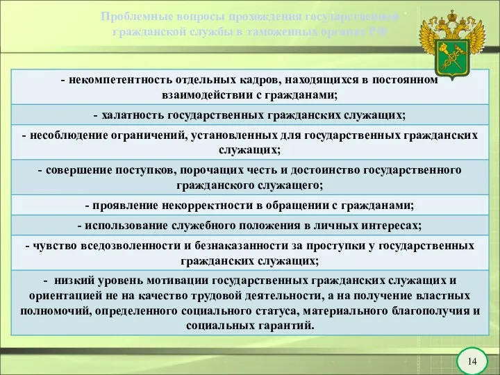 Проблемные вопросы прохождения государственной гражданской службы в таможенных органах РФ 14