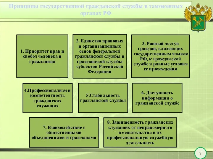 7 Принципы государственной гражданской службы в таможенных органах РФ
