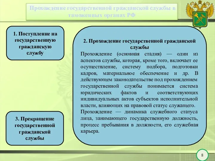 Прохождение государственной гражданской службы в таможенных органах РФ 8 1. Поступление