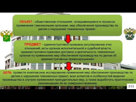 ЦЕЛЬ провести комплексное исследование применения мер обеспечения производства по делам о