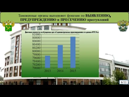 Таможенные органы выполняют функции по ВЫЯВЛЕНИЮ, ПРЕДУПРЕЖДЕНИЮ и ПРЕСЕЧЕНИЮ преступлений 6/11