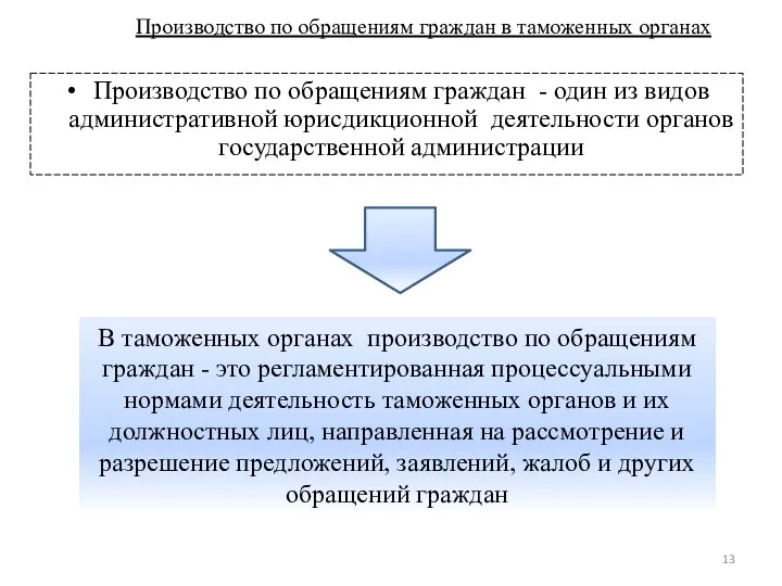 Производство по обращениям граждан в таможенных органах Производство по обращениям граждан