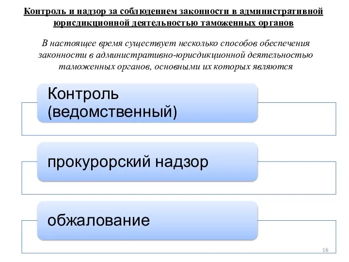 Контроль и надзор за соблюдением законности в административной юрисдикционной деятельностью таможенных