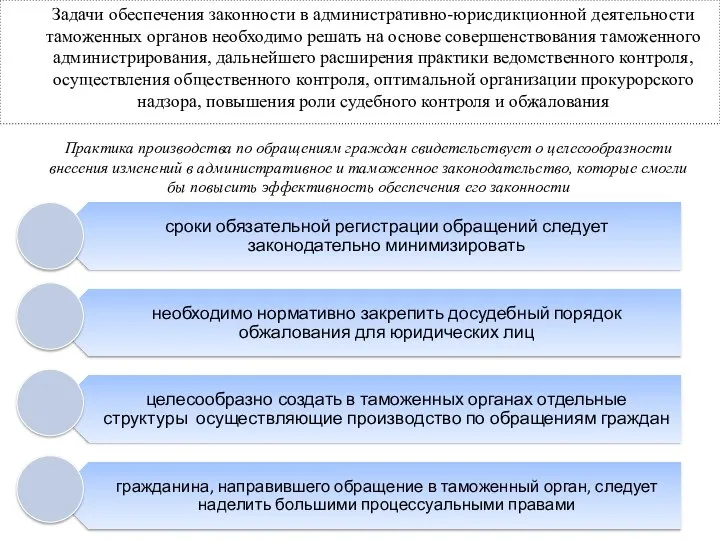 Задачи обеспечения законности в административно-юрисдикционной деятельности таможенных органов необходимо решать на