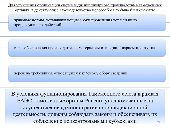 Для улучшения организации системы дисциплинарного производства в таможенных органах в действующее