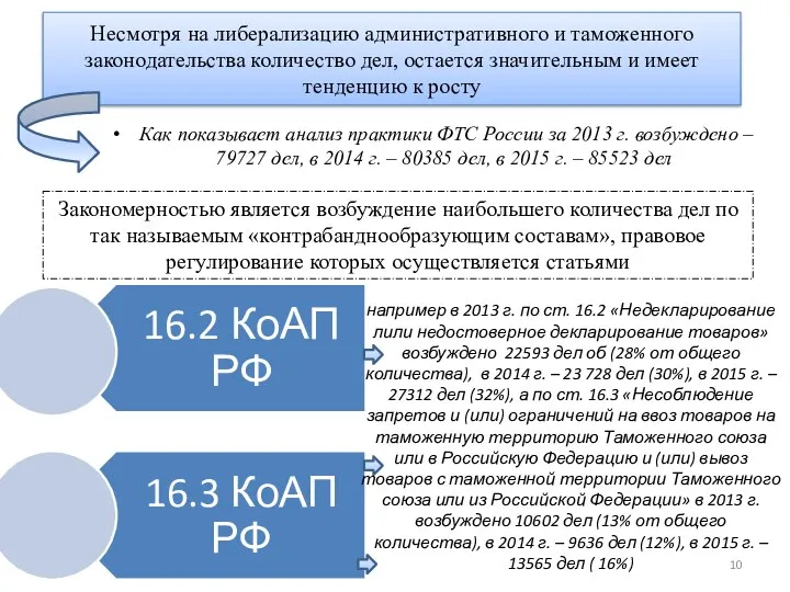 Несмотря на либерализацию административного и таможенного законодательства количество дел, остается значительным