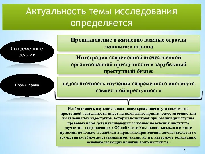 Актуальность темы исследования определяется Современные реалии Проникновение в жизненно важные отрасли