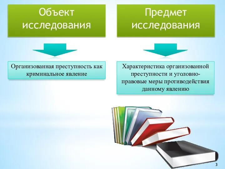 Объект исследования Предмет исследования Характеристика организованной преступности и уголовно-правовые меры противодействия