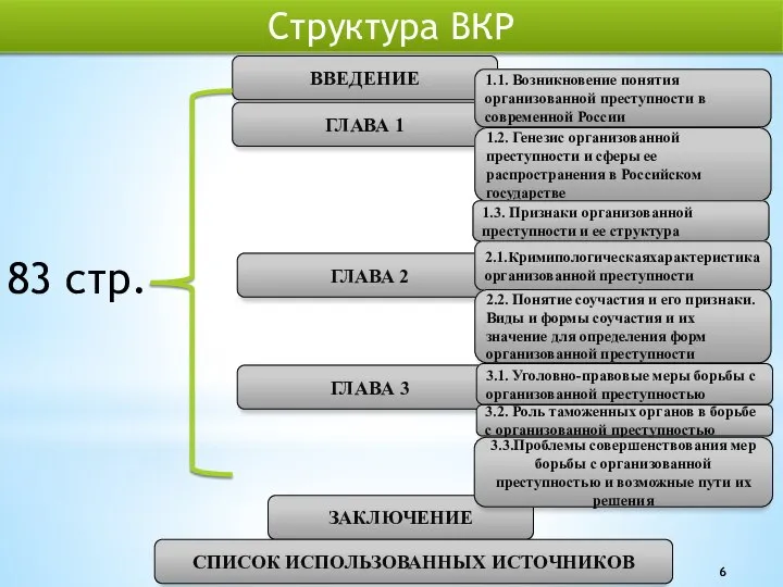 Структура ВКР ВВЕДЕНИЕ ГЛАВА 1 ЗАКЛЮЧЕНИЕ СПИСОК ИСПОЛЬЗОВАННЫХ ИСТОЧНИКОВ ГЛАВА 2