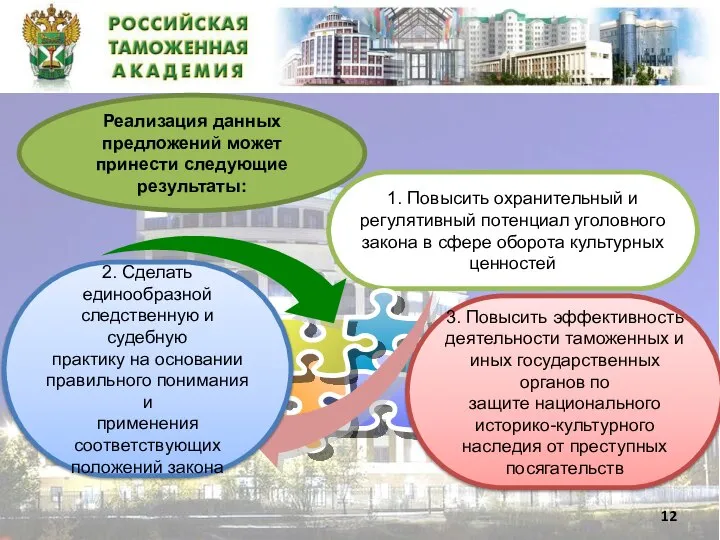 Реализация данных предложений может принести следующие результаты: 1. Повысить охранительный и