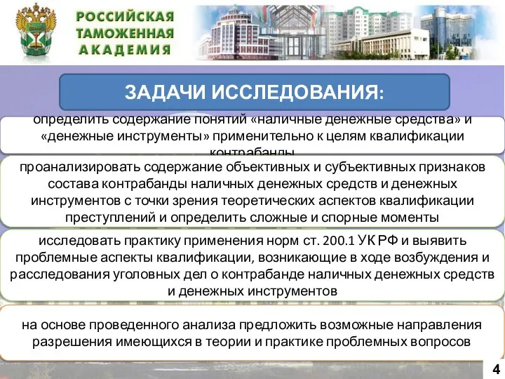 ЗАДАЧИ ИССЛЕДОВАНИЯ: исследовать практику применения норм ст. 200.1 УК РФ и